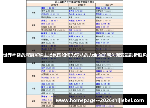 世界杯备战深度解读主场氛围如何为球队战力全面加成关键变量剖析胜负