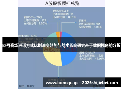 欧冠赛场进球方式比例演变趋势与战术影响研究基于数据视角的分析