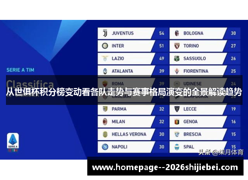从世俱杯积分榜变动看各队走势与赛事格局演变的全景解读趋势
