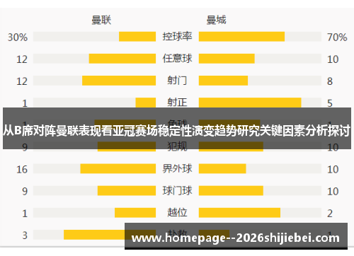 从B席对阵曼联表现看亚冠赛场稳定性演变趋势研究关键因素分析探讨