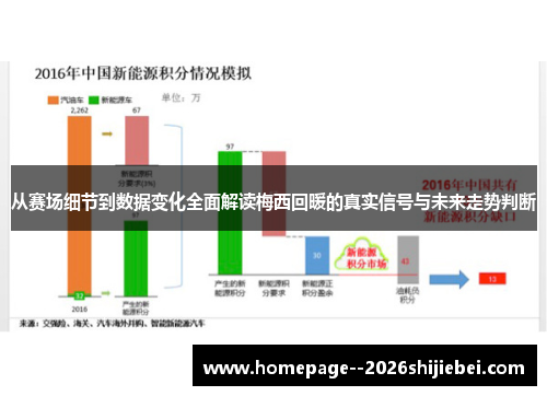 从赛场细节到数据变化全面解读梅西回暖的真实信号与未来走势判断