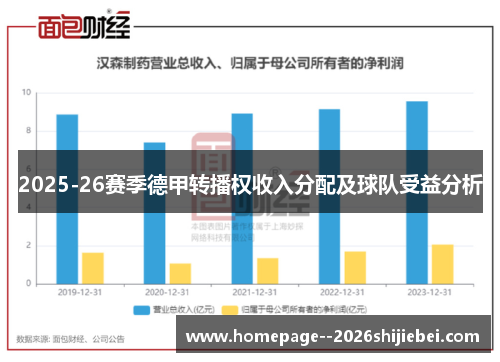 2025-26赛季德甲转播权收入分配及球队受益分析