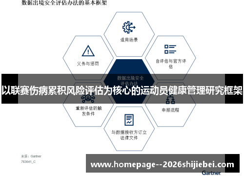 以联赛伤病累积风险评估为核心的运动员健康管理研究框架