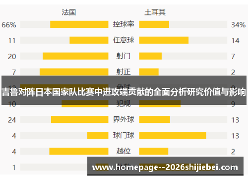 吉鲁对阵日本国家队比赛中进攻端贡献的全面分析研究价值与影响