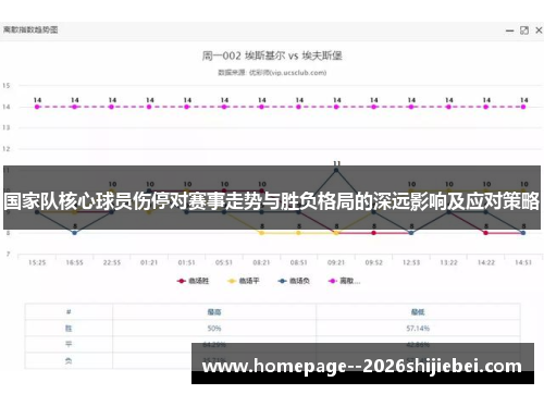 国家队核心球员伤停对赛事走势与胜负格局的深远影响及应对策略 国家队核心球员伤停对赛事走势与胜负格局的深远影响及应对策略