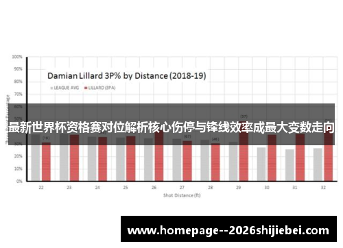 最新世界杯资格赛对位解析核心伤停与锋线效率成最大变数走向
